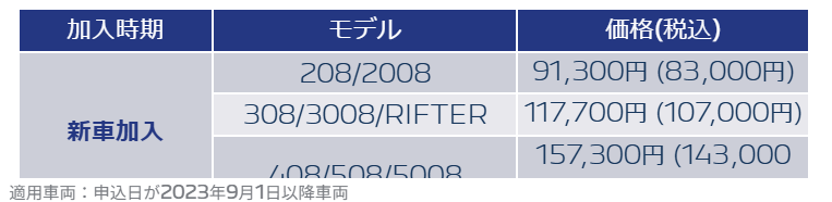 メーカー保証・ロードサービスについて