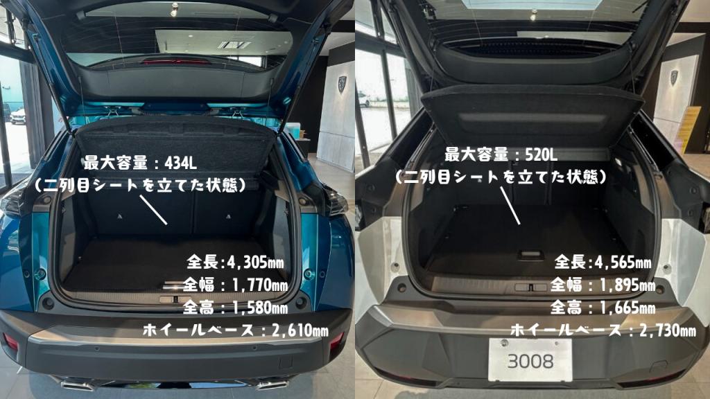 プジョー2008・3008の特徴を比較しました