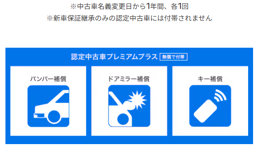 PEUGEOT　認定中古車