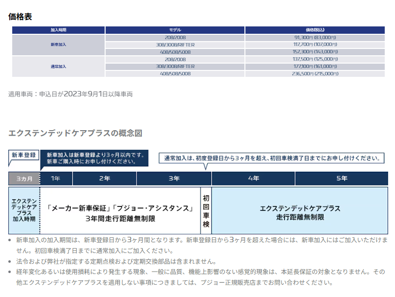 PEUGEOT延長保証について