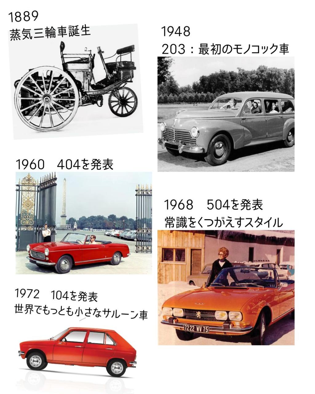 PEUGEOTの歴史｜200年以上受け継がれるフランスブランドの歩み