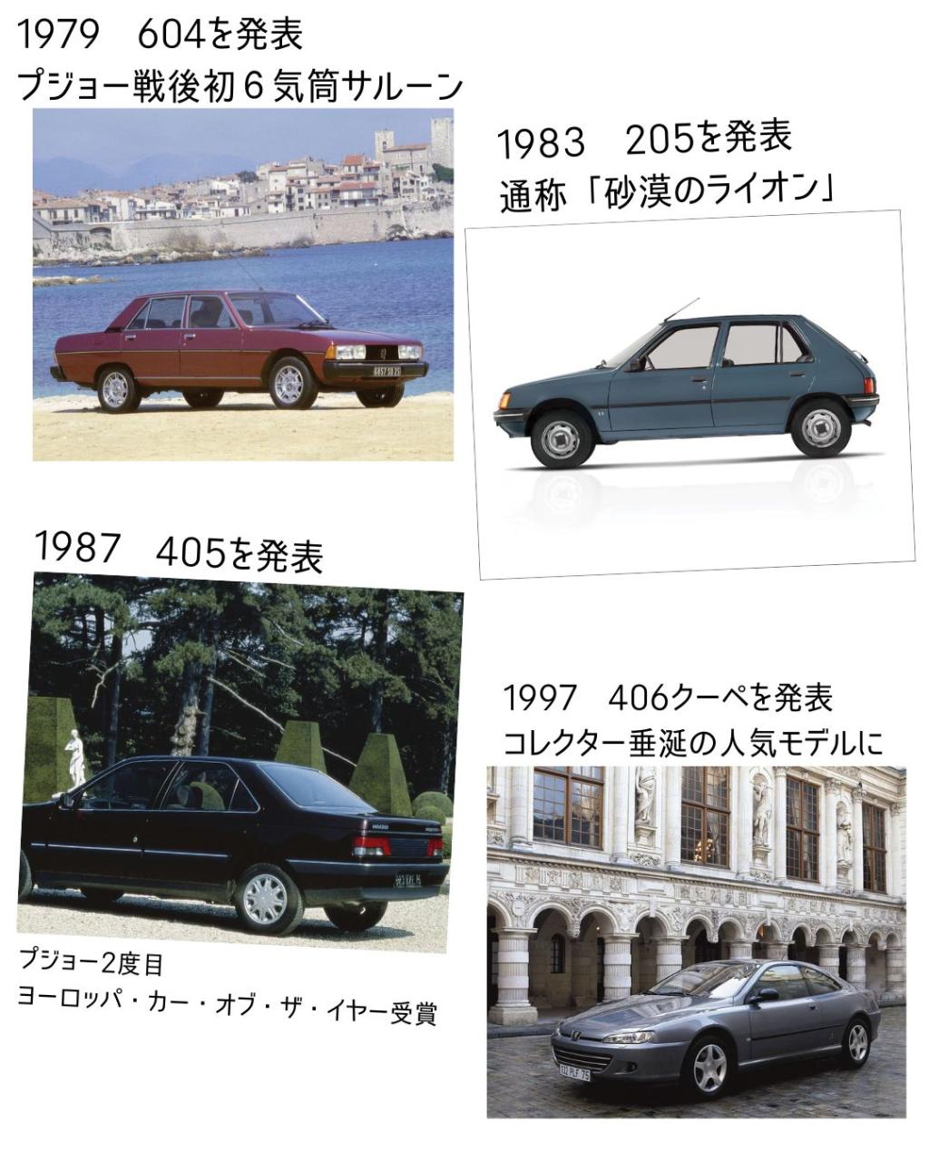 PEUGEOTの歴史｜200年以上受け継がれるフランスブランドの歩み